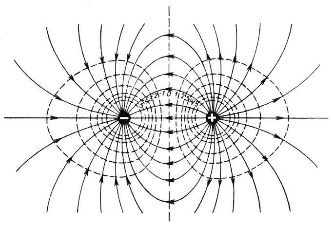 force lines electric field